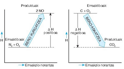 Presio konstanteko erreakzioetan entalpiak ematen du erreakzioa endotermikoa ala exotermikoa den. 